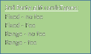 The four TPGC card types: Fixed No Fee, Fixed Fee, Range No Fee and Range Fee.