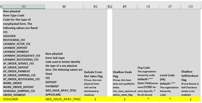 TPGCNonMerchandise example, remaining columns.